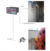 橋機(jī)、門機(jī)、啟閉機(jī)開度儀監(jiān)控