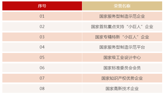 微特獲評國家知識產權示范企業(yè)