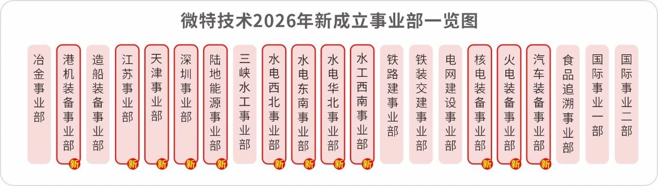 微特新事業(yè)部矩陣亮相！深耕細分領(lǐng)域，驅(qū)動行業(yè)未來